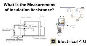 merement of insulation resistance
