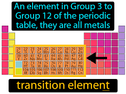 transition element definition image