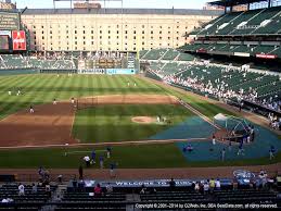 Camden Yards View From Club Infield 248 Vivid Seats