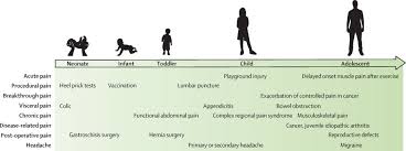 A Lancet Child Adolescent Health