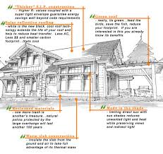 timber frame homes energy efficient