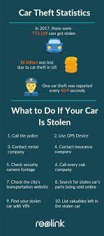 What To Do When Your Car Has Been Stolen Car Insurance Car Insurance  gambar png