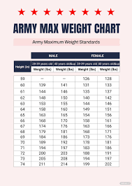 army max weight chart pdf