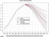 Gambar statistik angka china