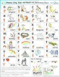 Sign Language Worksheets For Kindergarten Beautiful 7 Free Y Si