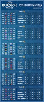 Удобная турнирная таблица чемпионата по футболу: Evro 2016 Turnirnaya Tablica Chempionata Podrobnosti Ua