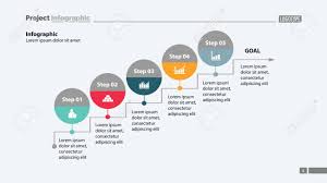 Five Steps To Goal Process Chart Design