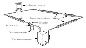 piping layouts for hydronic heat jlc