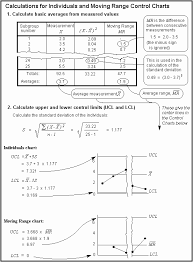 Calculation Detail For X Mr X Bar R And X Bar S Control Charts