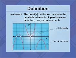 Definition Quadratics Concepts X