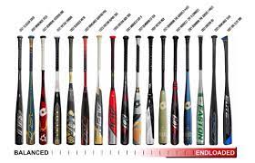 baseball bats are balanced
