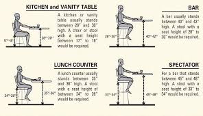 What Bar Stool Heights To Use For Various Situations Bar