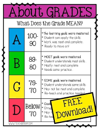 Grading Poster Freebie Special Education Middle School