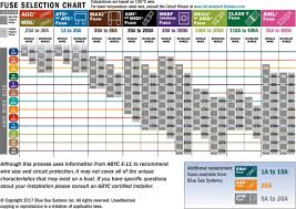 65 Accurate Wire Conductor Amperage Chart