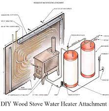 Diy Wood Stove Water Heater Attachment