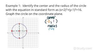 Center Radius To Graph A Circle
