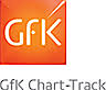 Gfk Chart Track Competitors Revenue And Employees Owler