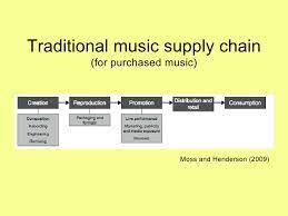 It is huge and complex industry. The British Music Industry Challenges And Adaption In The 21st Cent