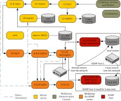 Symantec Netbackup Logging Reference Guide Release Pdf Free