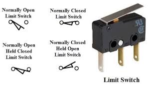 There are different types of mechanical switches which can be additionally categorized on the basis of power handling capacity. Types Of Switches Mechanical Electronic Characteristics