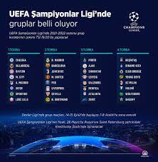 Şampiyonlar Ligi kura çekimi ne zaman, saat kaçta, hangi kanalda? İşte  Beşiktaş'ın muhtemel rakipleri | NTVSpo
