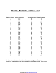 Download Standard Military Time Conversion Chart For Free