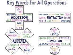 Key Words For Math Operations Worksheets Teaching