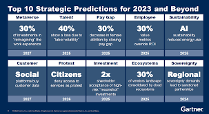 top strategic predictions for 2023