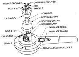construction of ceiling fan electric