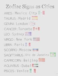 Zodiac Signs As Cities New Version For 2018 Zodiac