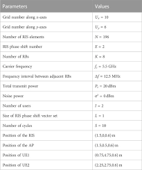 A Sensing Assisted Communication Framework