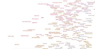 New Website Charts Every Music Genre In The World Witness This