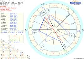Todays My Birthday So Heres My Chart Astrologyreadings