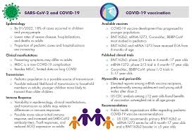 vaccines free full text covid 19