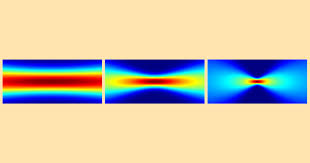 paraxial gaussian beam formula