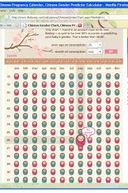 Learn About Real Chinese Gender Chart Baby Bump Chinese Calendar