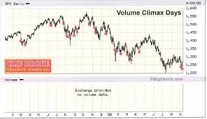 Stock Market Volume And Seasonal Trend Analysis The