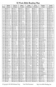 Variety Bible Reading Schedule Bible Reading Schedule