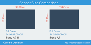 Sony A7 Ii Vs Sony A7 Detailed Comparison
