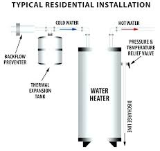 Water Heater Thermal Expansion Tanks Rocket Rooter