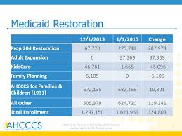 Ahcccs Update Ahcccs Care Delivery System 2 Reaching Across