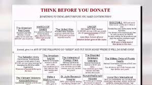 How A Donor Finds Out Where Their Charity Money Goes Nbc