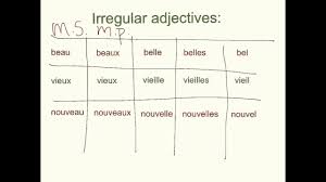 Bags Adjectives