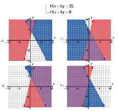 Solving Systems Of Inequalities Set