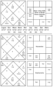 Vedic Astrology Article Journal Of Astrology Watch Him