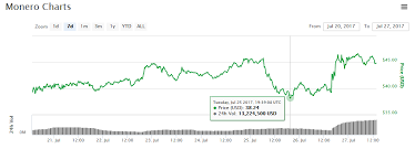 Max Keiser Cryptocurrency Real Time Ethereum Price Chart