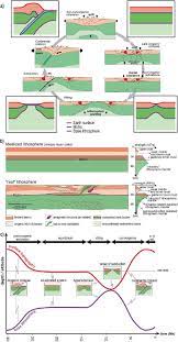 a main ses rifting seafloor