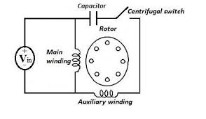 1 single phase induction motor