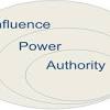 The Concepts Of Power, Authority & Legitimacy