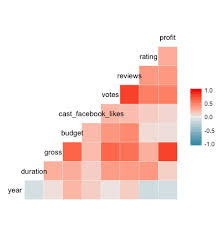 r correlation tutorial datac